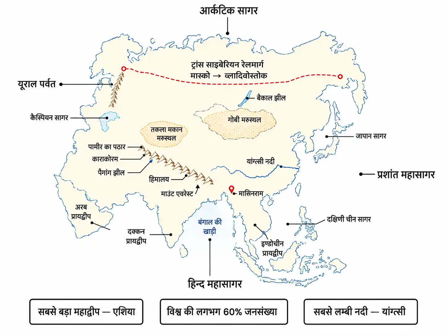 एशिया महाद्वीप की स्थिति सीमाएँ पर्वत नदियाँ प्रायद्वीप और प्रमुख भौगोलिक विशेषताएँ