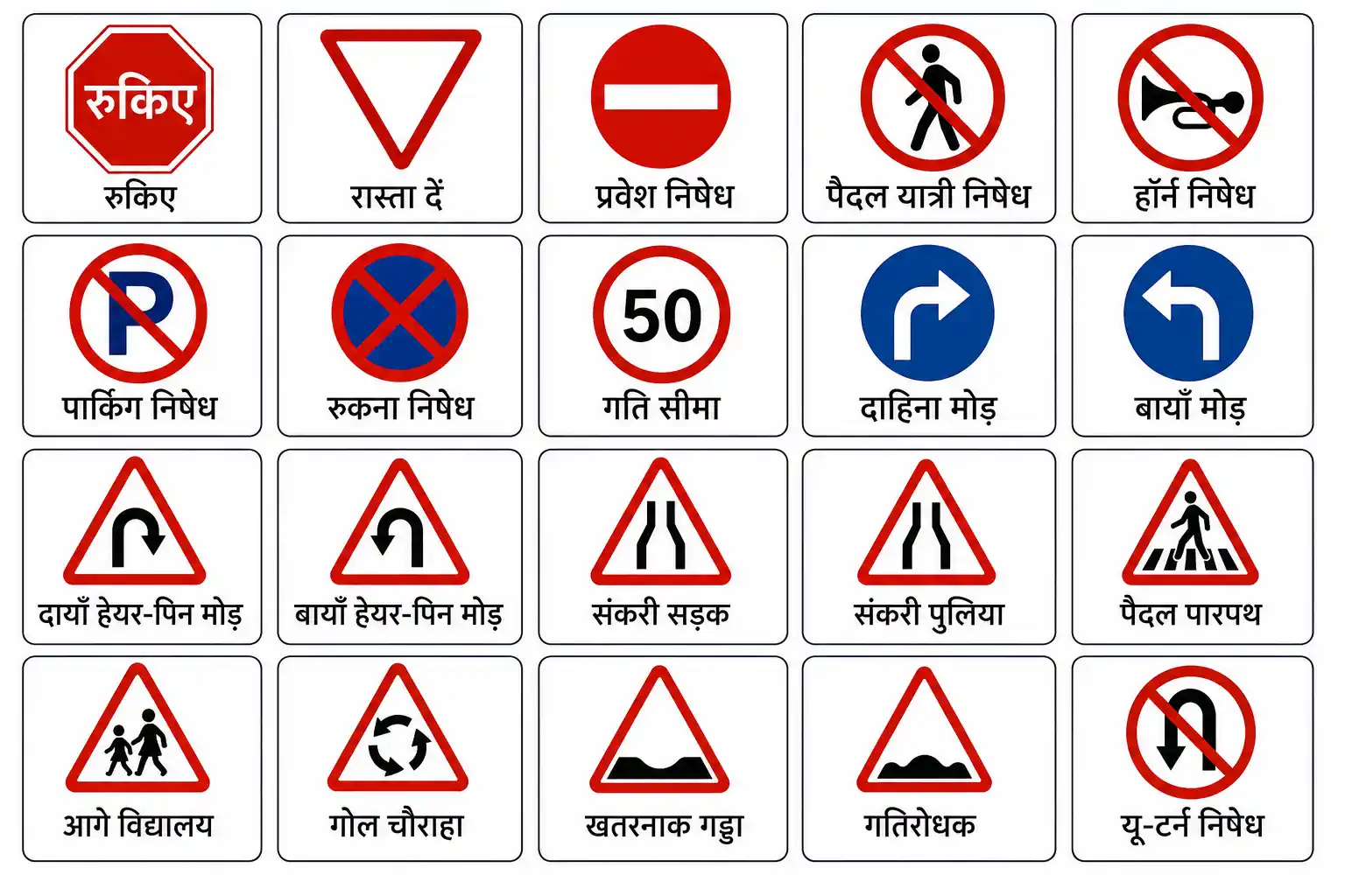 सड़क पर उपयोग होने वाले महत्वपूर्ण यातायात संकेत